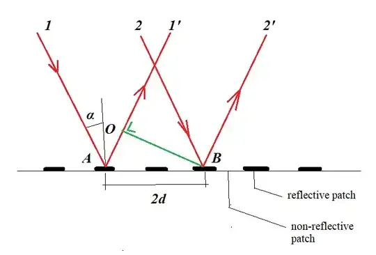 Diffraction trigonometry