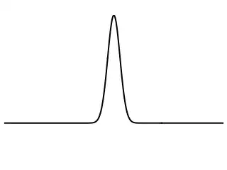 impulse separating into two waves