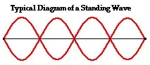 standing wave