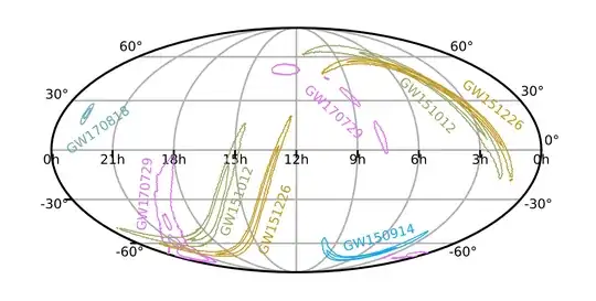 GW localization map for half of the events in GWTC-1