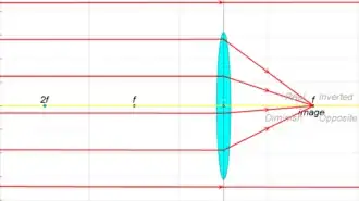 std geometric optics pic