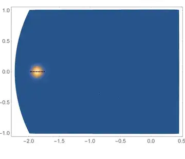 wave packet evolution with classical points superimposed on it