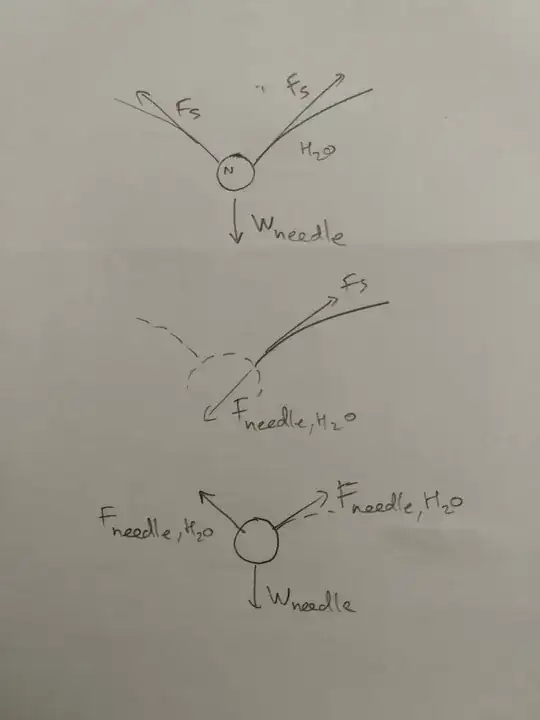 Hastily drwan free-body diagram