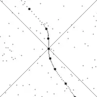 motion along world line