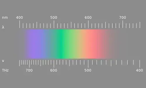 desaturated spectrum with a scale