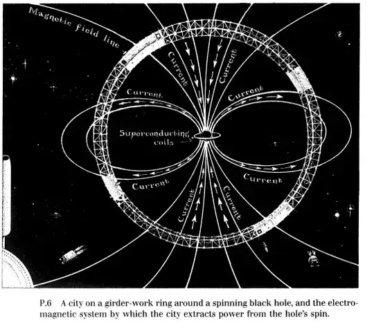 Mechanism to extract energy from a black hole