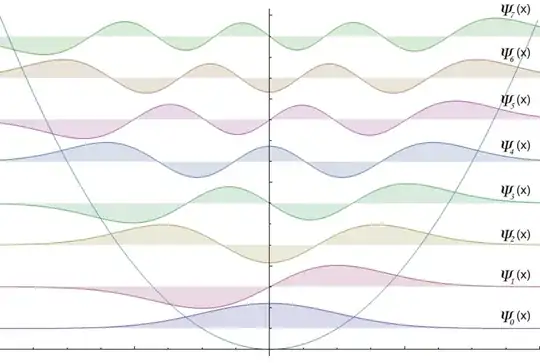 harmonic oscillator wavefunctions