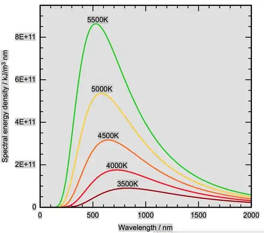 Black-body Radiation