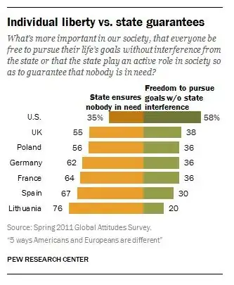 role of the state poll