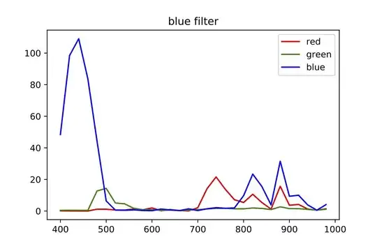 NoIR module spectral response with the blue filter