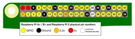 physical pin layout