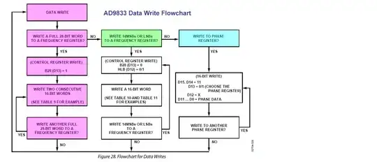 ad9833 data write