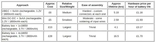 Battery Comparison table