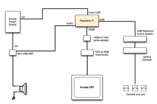 https://celso.io/assets/connecting-a-raspberry-pi-to-an-old-15khz-arcade-monitor-2.jpg