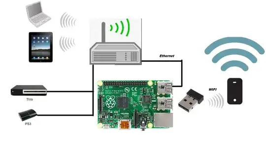 Diagram of connected devices