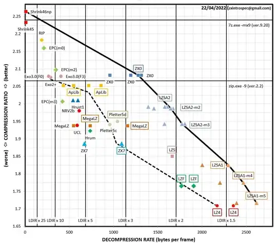 introspec's latest compression chart