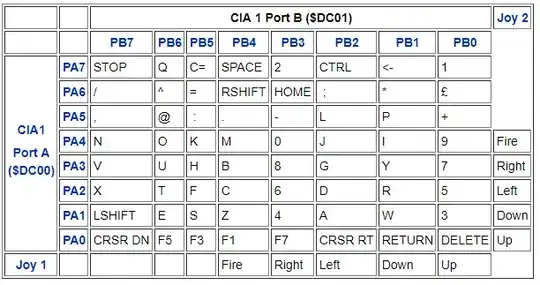 Comodore 64 keyboard matrix