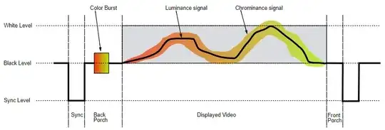 Structure of a vide line