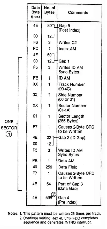 Double-density MFM format with write-track command