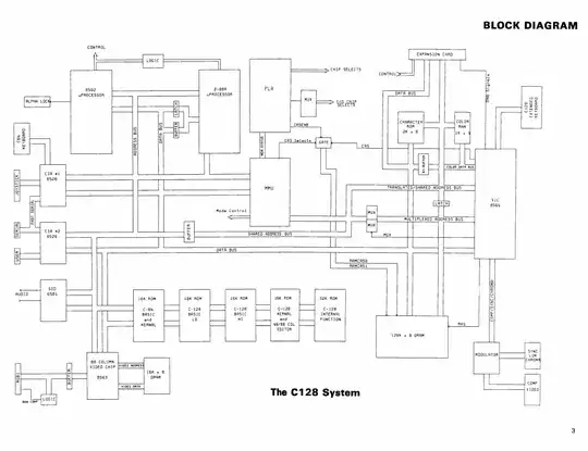 C128 System Diagram
