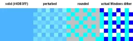 Worked example of Bayer dithering of #4db3ff (77, 179, 255) with the method described above, which results in a cross-hatch pattern of cyan (#00ffff) and light grey (#c0c0c0) in roughly 3:5 proportion, compared to how Windows actually dithers the colour, which combines 19× blue (#0000ff), 26× cyan (#00ffff) and 19× white (#ffffff).