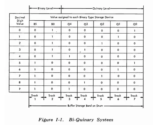 Figure I-1 from the linked document