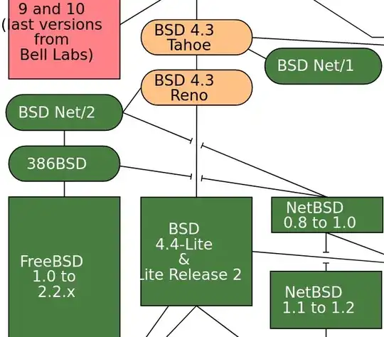 Relation of BSD releases