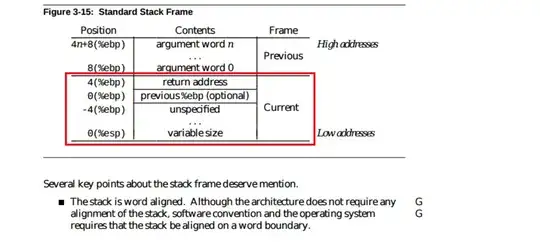 i386 stack frame layout
