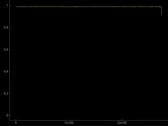 Full binary obfuscation