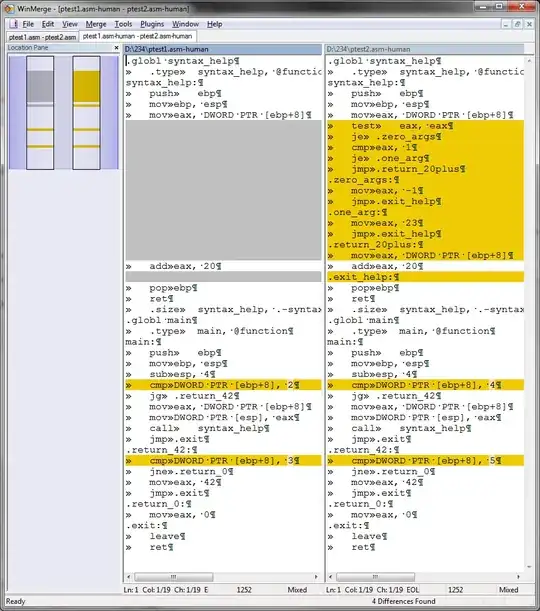WinMerge diff of ptest1.asm-human and ptest2.asm-human