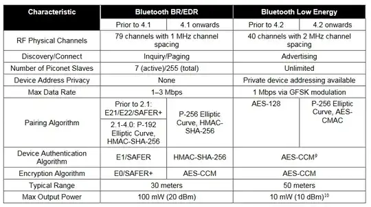 en Key Differences Between Bluetooth BR/EDR and Low Energy