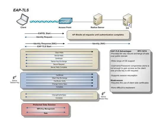 Layer3 EAP-TLS diagram