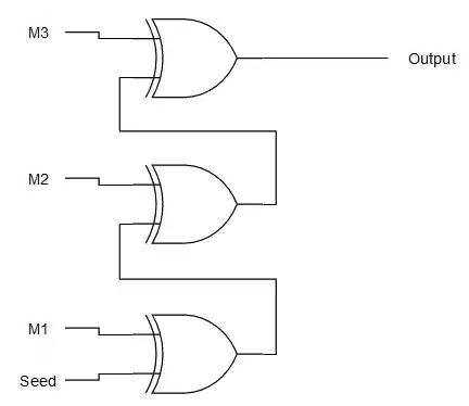 Three chained XORs in a circuit.