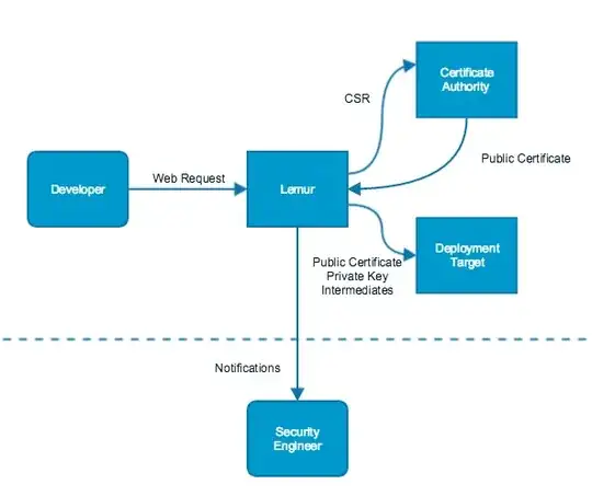 Lemur (and Vault) simplifies obtaining a certificate at the expense of some security