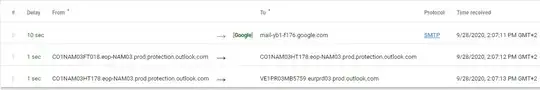 Screenshot of Googlee Message header tool.