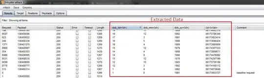 Burp result after grep extract.