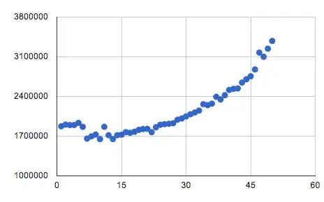 string comparison time vs length of string