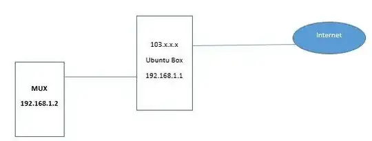 This is the scenario