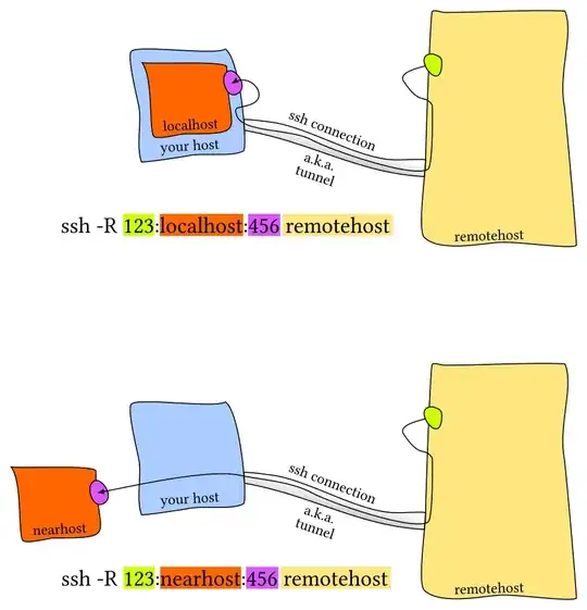 ssh tunnel starting from remote
