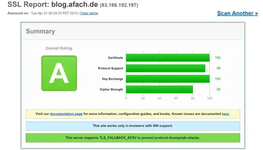 SSL Ranking of my website