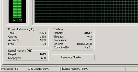 Windows Task Manager misreports RAM usage