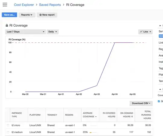 RI Coverage Report in Cost Explorer