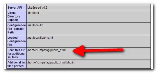 custom PHP.ini file