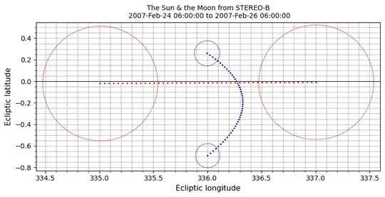 Two day plot of Sun & Moon