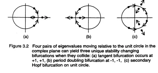 Types of bifurcations from Dr. Eric Campbell's PhD