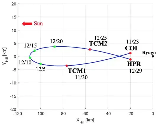 Hayabusa-2 Hill Coordinates twitter.com/haya2e_jaxa/status/1071982610027438081