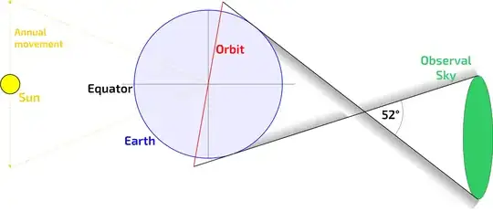 Observable section of sky