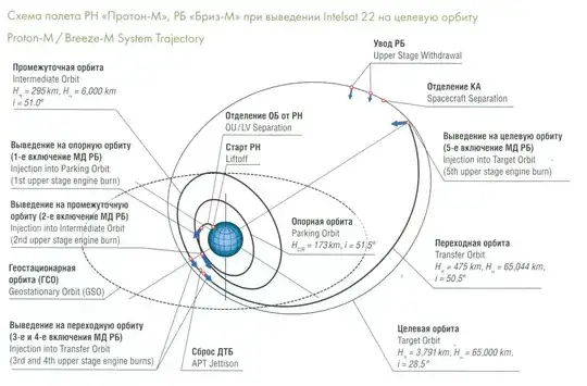 Github NathanKell Equatorial-Orbits-from-Non-Equatorial-Launch-Sites