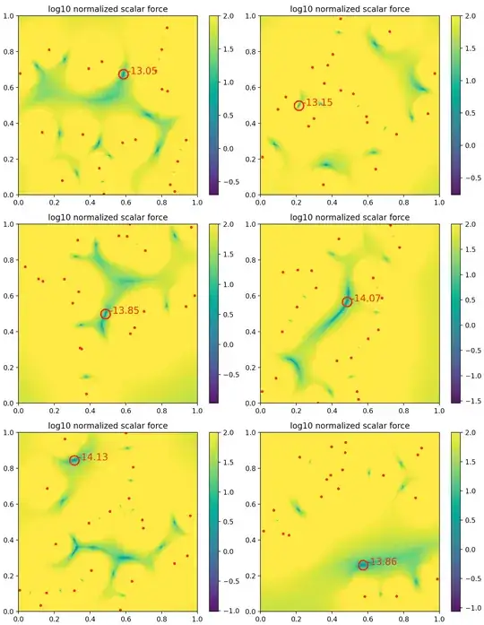 (for)  masses, then in general, there will be at least −1 zeroes (in 1d precisely −1 zeroes) of the field, all of them isolated, within the convex hull of these masses and none of them stable.