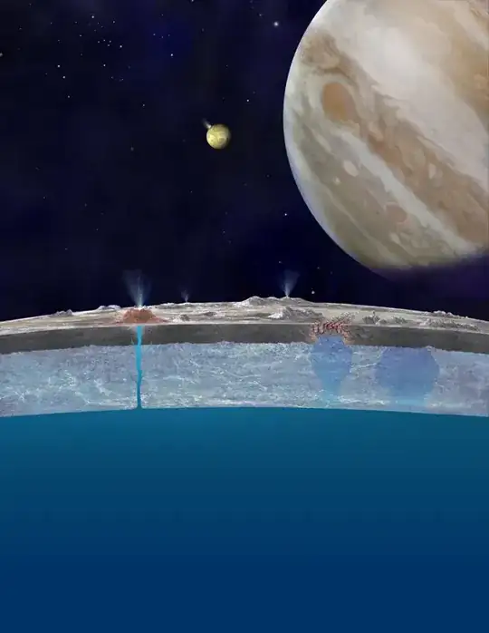 Europa's surface activity